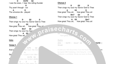 How Great Thou Art Chords