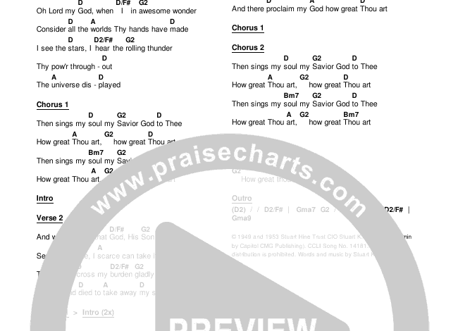 How Great Thou Art Chords