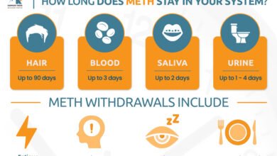 How Long Does Meth Stay in Your System