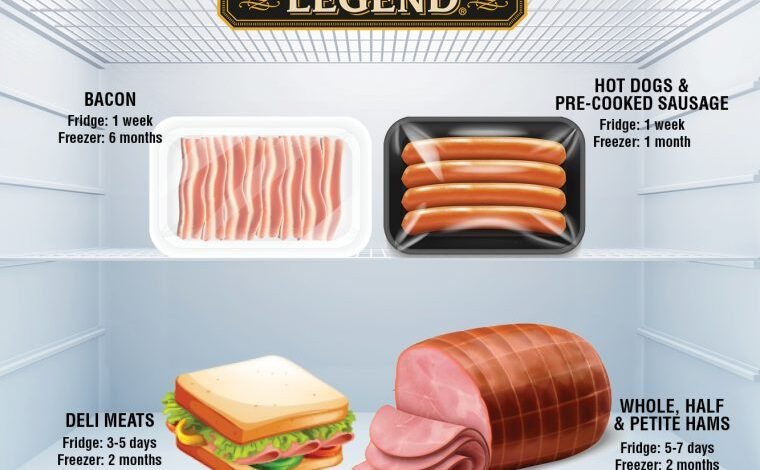 How Long is Deli Meat Good for