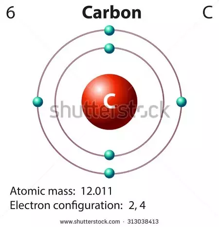 How Many Electrons Does Carbon Have