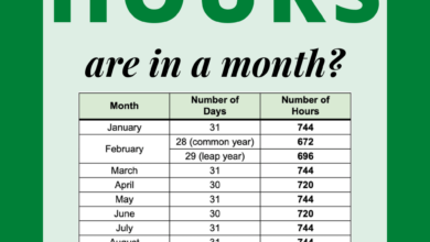 How Many Hours are in a Month