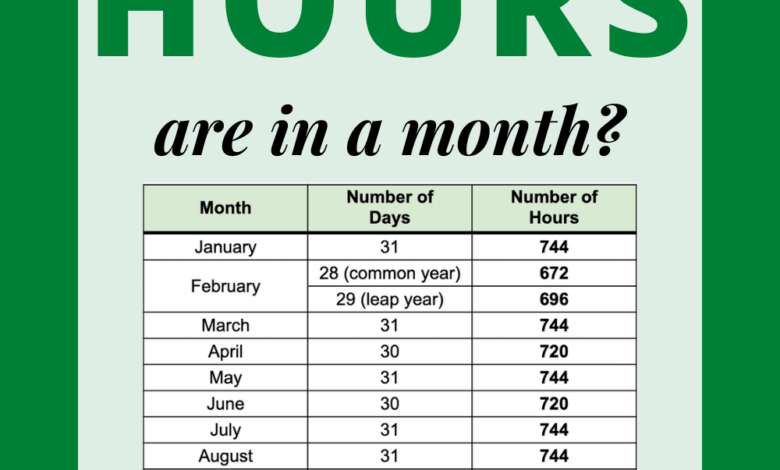 How Many Hours are in a Month