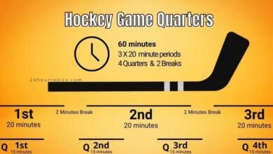 How Many Quarters in Hockey