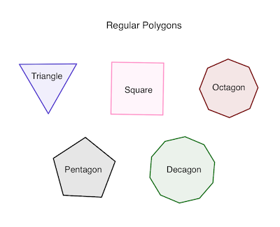 How Many Sides Does a Polygon Have