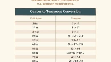 How Many Teaspoons in an Ounce