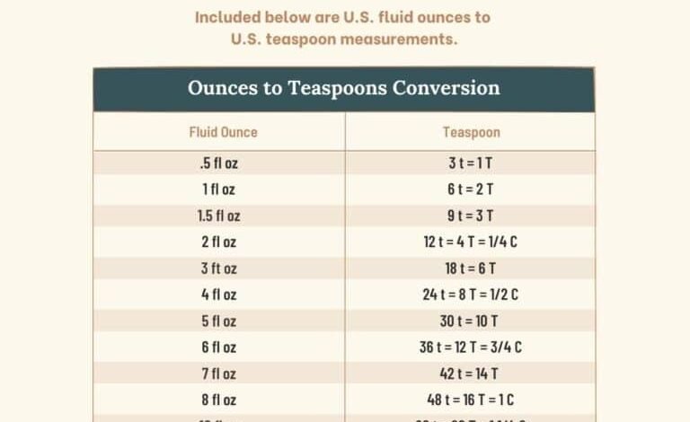 How Many Teaspoons in an Ounce