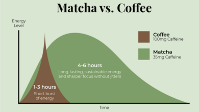 How Much Caffeine in Matcha